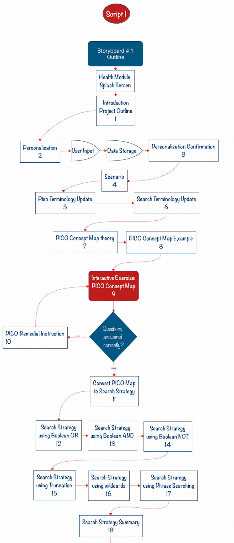 storyboard example storyboard example